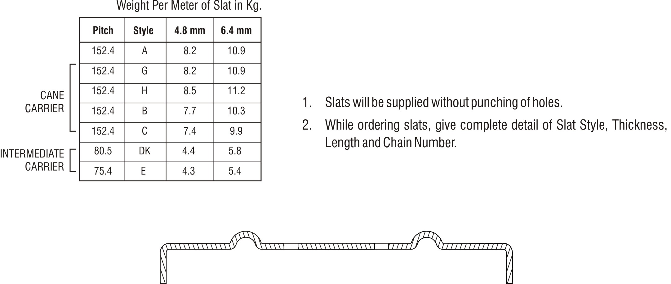 exporters of chain slats in ludhiana