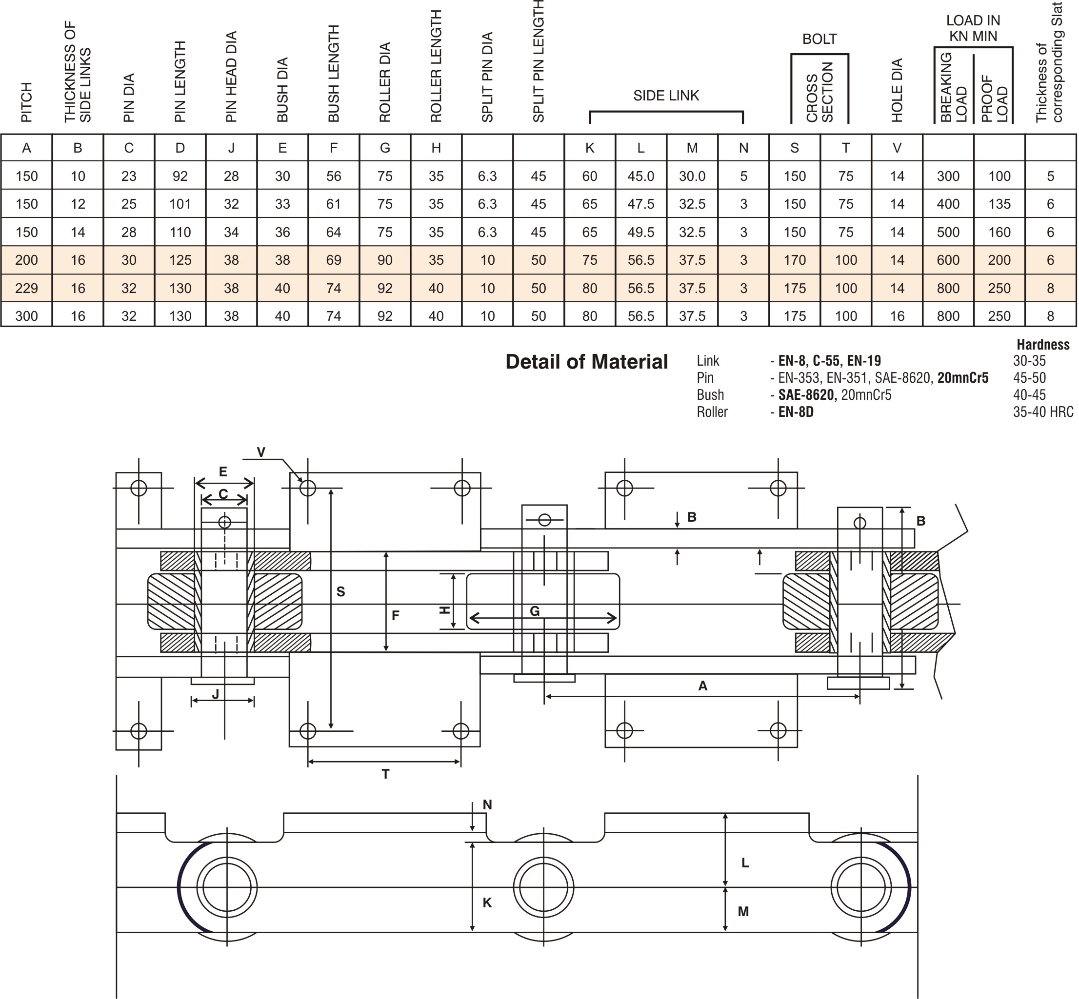 manufacturers of cane carrier chains in india