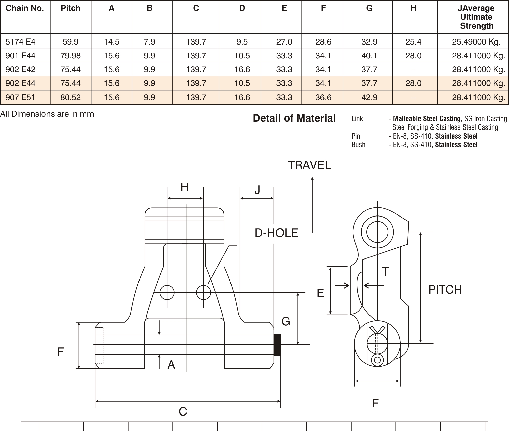 intermediate carrier chain suppliers and exporters from ludhiana, punjab and north india