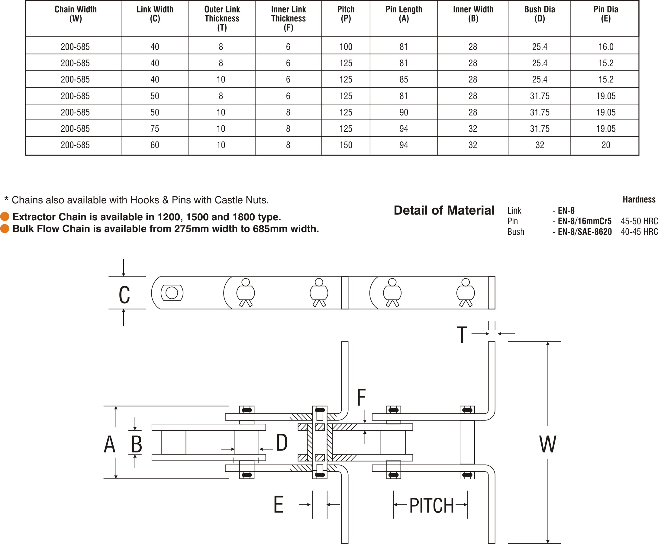 industrial heavy duty redler chain manufacturers, exporters and suppliers in india, punjab and ludhiana