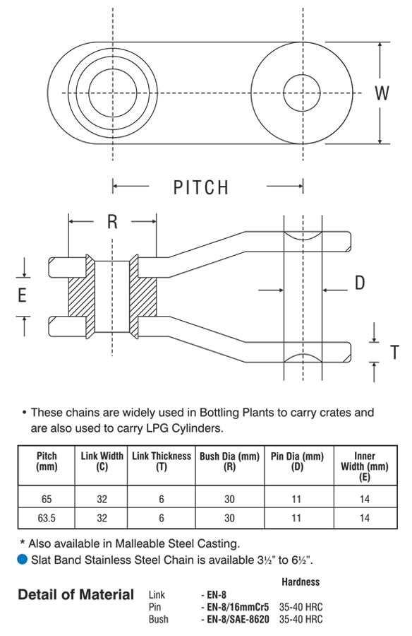 manufacturers and exporters of crates conveyor chain in ludhiana, punjab and india