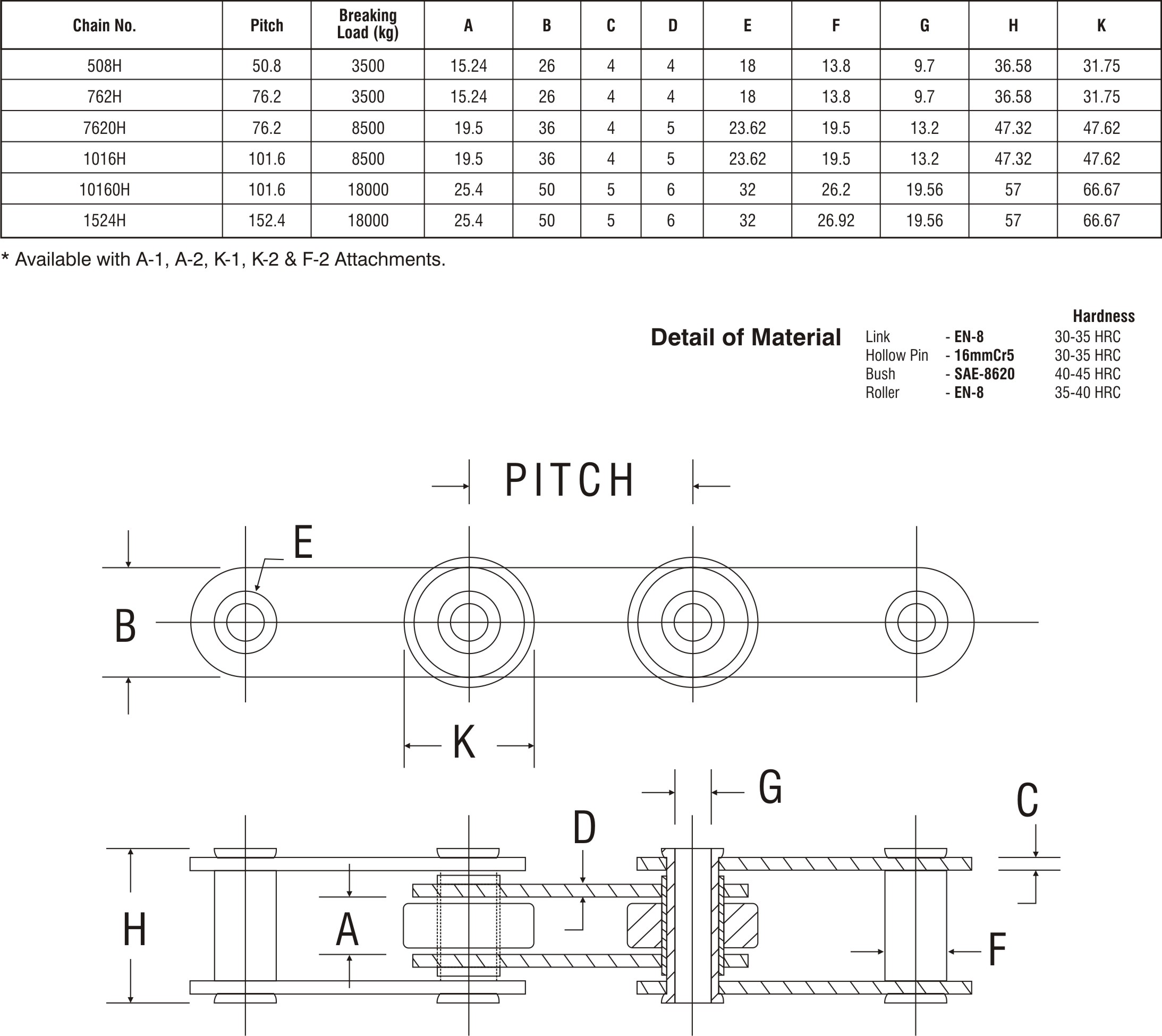 hollow pin chain manufacturers in ludhiana, punjab and india