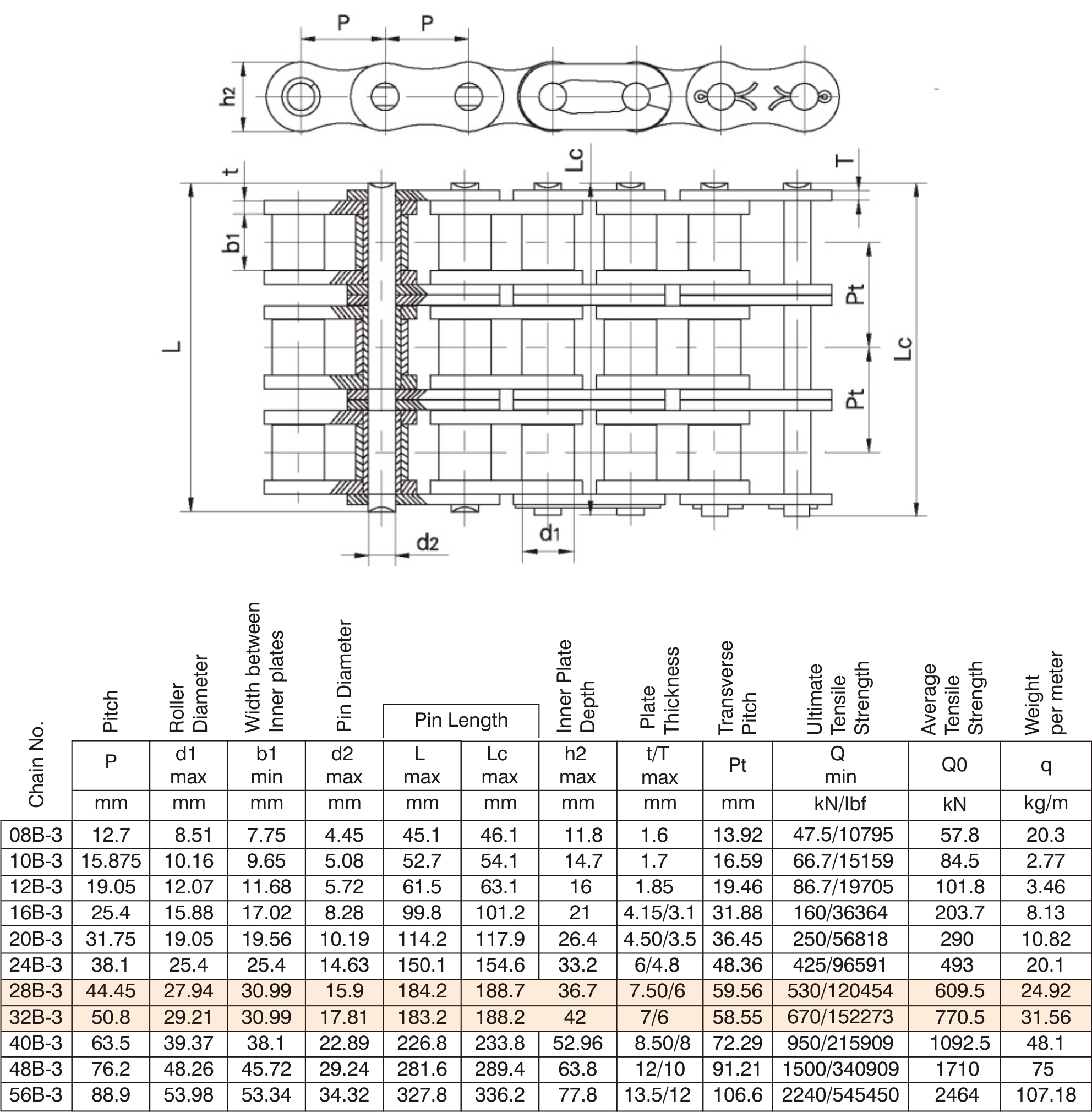 heavy duty precision roller chains manufacturers and exporters in ludhiana, punjab and india